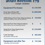 Section 179 Huge Tax Savings!